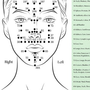 Gezichtsreflexologiepunten (voor- en zijaanzicht)