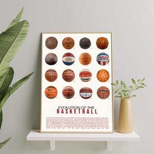 Basketball Evolution Poster: Vintage Game Room Decor (digital Download ...