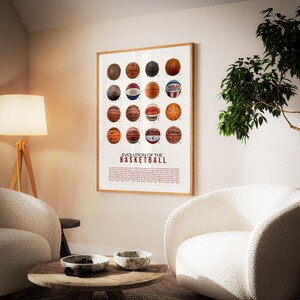 Basketball Evolution Poster: Vintage Game Room Decor (digital Download ...