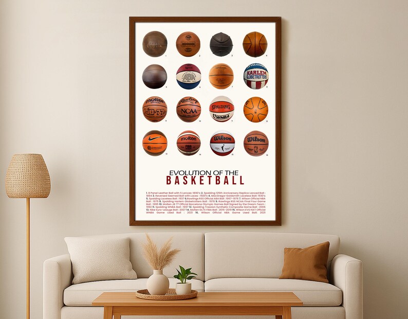 Evolution of Basketball Poster: Vintage Game Room Wall Art - Etsy