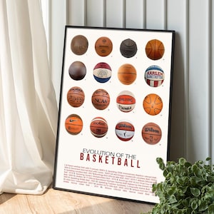 May include: A poster depicting the evolution of the basketball from 1891 to 2019. The poster features 16 different basketballs, each with a number and a brief description of its history. The poster is titled "Evolution of the Basketball".
