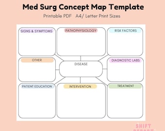 Sjabloon Med-Surg-conceptkaart: studiegids verpleegkunde (digitale download)