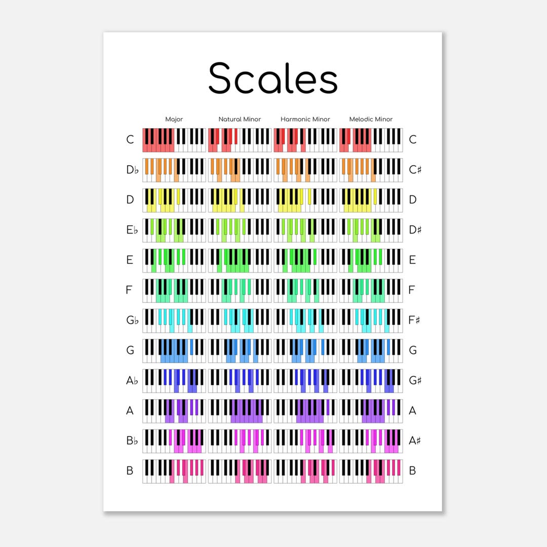 Piano Scales Reference Guide | Printable Major and Minor Keys Chart - Etsy