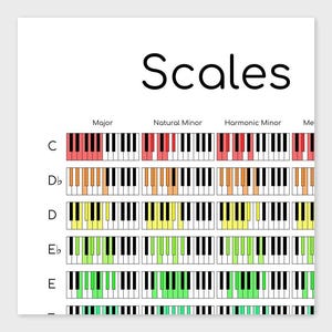 Piano Scales Reference Guide | Printable Major and Minor Keys Chart - Etsy