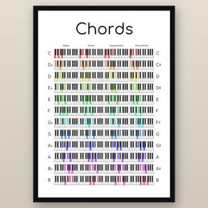 Piano Chords Poster | Cheat Sheet for All 12 Keys, Keyboard Studio Wall Decor
