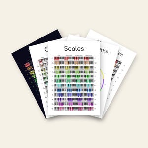 May include: A collection of educational music theory posters featuring piano keyboard diagrams. The central white poster displays the word Scales with color-coded keys for major, natural minor, harmonic minor, and melodic minor scales.