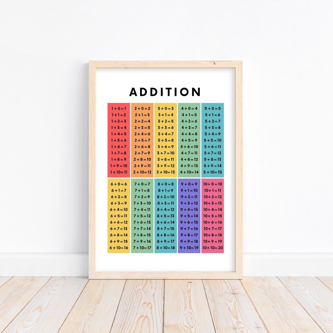 Addition Facts Poster: Boho Classroom Decor, Homeschool Math (digital ...