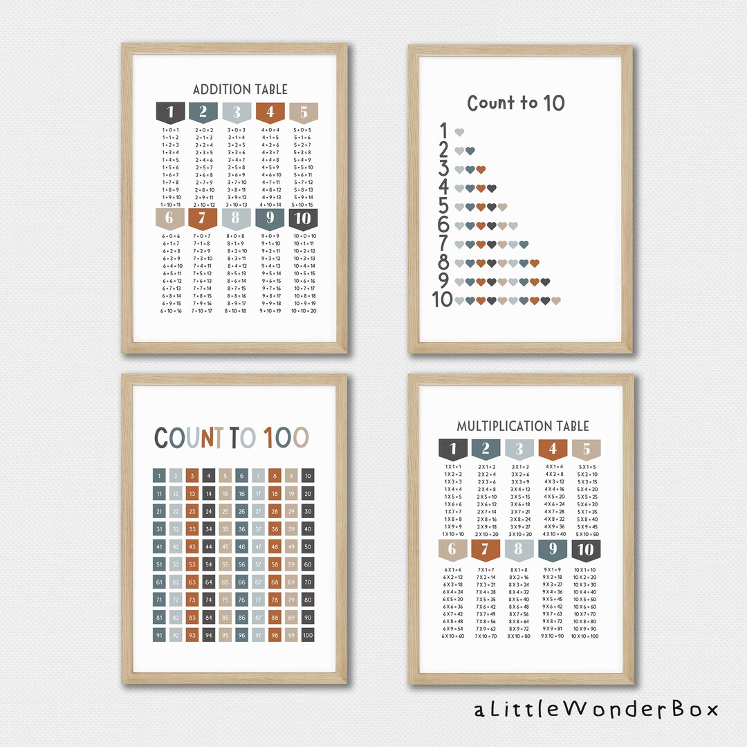 Preschool Math Set of 4 Posters, Multiplication Addition Count to 100 ...