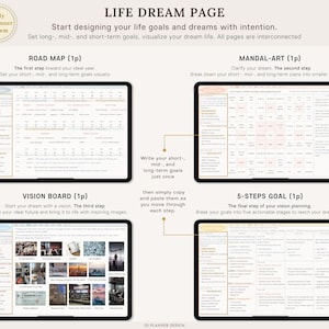 K&ouml;nnte beinhalten: Ein digitales Planer-Layout mit dem Titel "LIFE DREAM PAGE" und Anweisungen zur Zielsetzung. Das Bild zeigt vier Schritte: Road Map, Mandal-Art, Vision Board und 5-Steps Goal, jeweils mit einer digitalen Tablet-Anzeige.