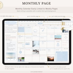 K&ouml;nnte beinhalten: Ein digitaler Monatsplaner, der auf einem Tablet angezeigt wird. Der Planer hat ein Rasterlayout mit Abschnitten f&uuml;r t&auml;gliche Eintr&auml;ge, Ziele und Notizen. Der Text "MONTHLY PAGE" steht oben, mit Anweisungen und "ID PLANNER DESIGN" unten.