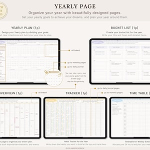K&ouml;nnte beinhalten: Eine digitale Planerseite mit dem Text "YEARLY PAGE" und "Organisieren Sie Ihr Jahr mit wundersch&ouml;n gestalteten Seiten." Das Bild zeigt Jahresplan-, Bucket-List-, &Uuml;bersichts-, Tracker- und Zeitplanseiten. Der Planer soll helfen, Ziele zu setzen.