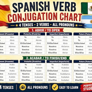 以下が含まれることがあります： 「Spanish Verb Conjugation Chart」と題されたスペイン語の動詞活用表。 2 つの動詞「Abrir」と「Acabar」の 4 つの時制の活用が含まれています。 スペイン、メキシコ、アルゼンチンの国旗が背景にあります。