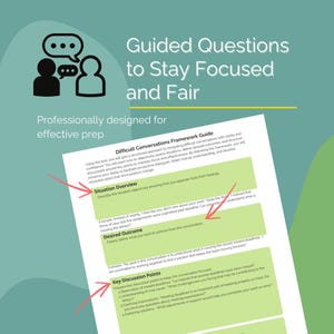 Peut inclure: Un guide de cadre pour conversations difficiles avec des sections intitul&eacute;es Situation Overview, Desired Outcome et Key Discussion Points. La page comprend des encadr&eacute;s vert clair, des fl&egrave;ches rouges pointant vers des zones et une ic&ocirc;ne.