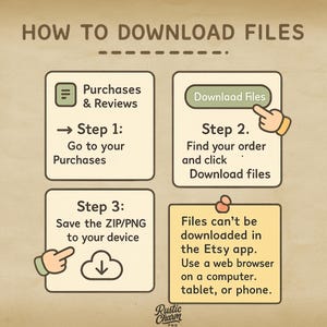 Puede incluir: Gu&iacute;a ilustrada sobre c&oacute;mo descargar archivos, con instrucciones de texto y gr&aacute;ficos dibujados a mano. Los pasos incluyen encontrar las compras, hacer clic en 'Descargar archivos' y guardar el ZIP/PNG en su dispositivo.