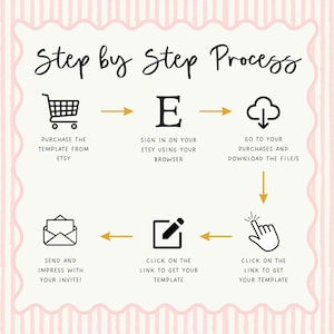 May include: An instructional graphic titled Step by Step Process with a pink striped background. It features six black icons with gold arrows showing the sequence: purchase, sign in to Etsy, download files, click the link, edit, and send the invite.