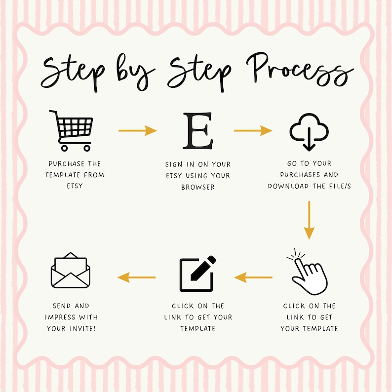May include: An instructional graphic titled Step by Step Process with a pink striped background. It features six black icons with gold arrows showing the sequence: purchase, sign in to Etsy, download files, click the link, edit, and send the invite.