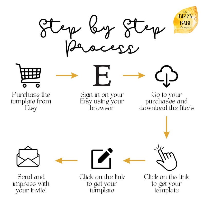 May include: A white graphic with a step-by-step process for purchasing and using a template from Etsy. The steps include purchasing, signing in, downloading files, and sending the invite. The Bizzy Babe Designs logo is in the upper right corner.