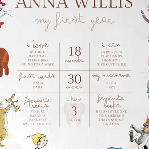 One for the Books Milestone Sign | First Birthday Reading Milestones | Editable Canva Template image 2