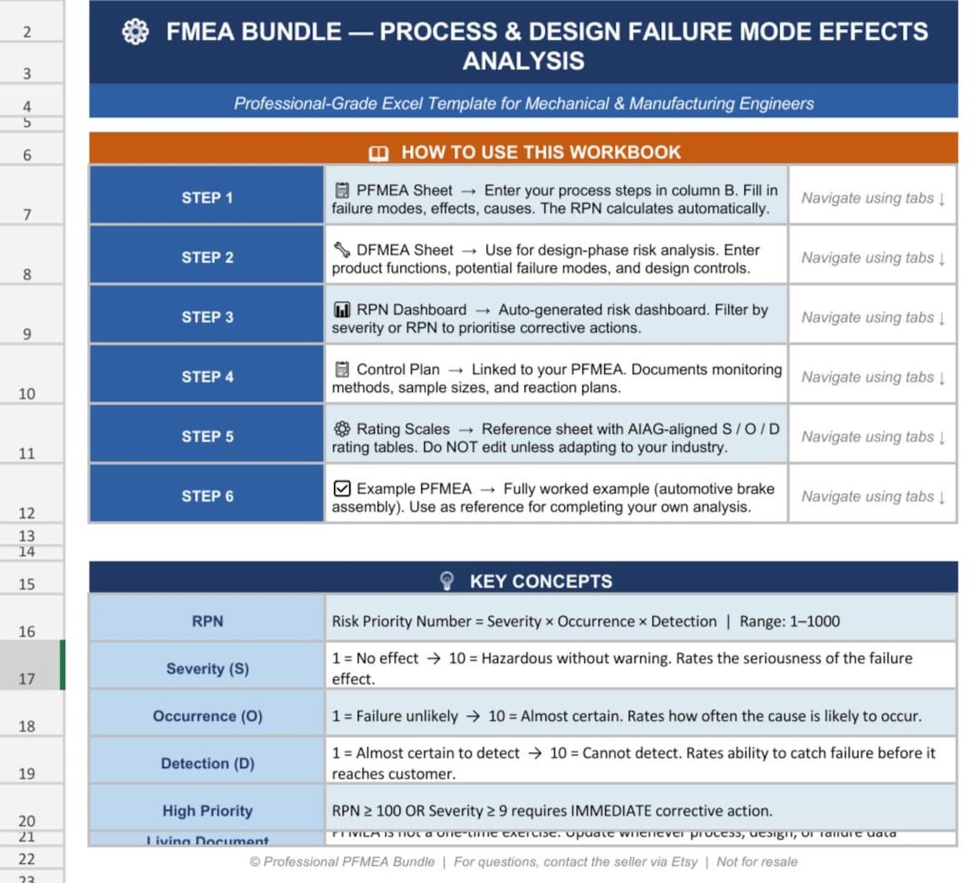 Rpn Matrix Example PFMEA Excel Template | Process Fmea RPN Calculator | DFMEA Bundle ...