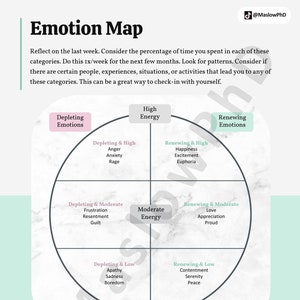 May include: A circular chart with a gray background and black lines dividing it into eight sections. Each section is labeled with a category of emotions, such as "Depleting Emotions", "Renewing Emotions", "High Energy", "Low Energy", and "Moderate Energy". The chart is titled "Emotion Map" and includes the text "Reflect on the last week. Consider the percentage of time you spent in each of these categories. Do this 1x/week for the next few months. Look for patterns. Consider if there are certain people, experiences, situations, or activities that lead you to any of these categories. This can be a great way to check-in with yourself."