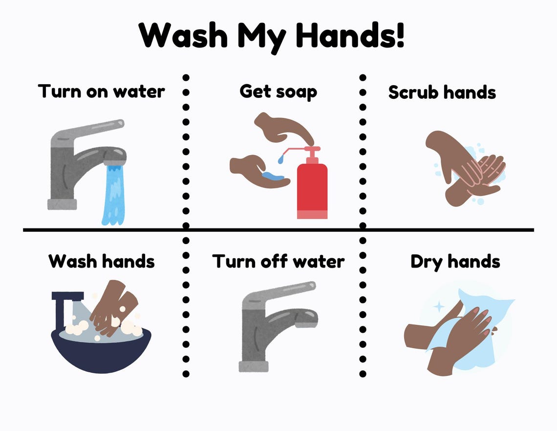 Handwashing Visual Guide | Step-by-step Routine (digital Download) - Etsy