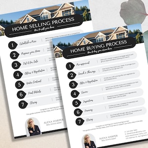 Folleto del proceso de venta de vivienda, Proceso de compra de vivienda, Guía del comprador, Cronograma de venta de vivienda, Lista de verificación del vendedor, Folleto inmobiliario, Canva