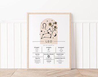 May include: A printable poster with a minimalist design featuring the Leo zodiac sign. The poster includes the Leo symbol, constellation, planet, element, metal, ruling house, gemstone, traits, color, and compatibility.