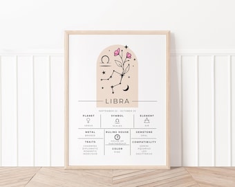 May include: A printable poster with a minimalist design featuring the Libra zodiac sign. The poster includes the symbol, ruling house, element, gemstone, metal, planet, traits, and colour associated with the Libra zodiac sign. The poster is in black and white with pink accents.