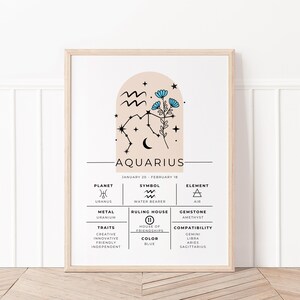 Impression d'art du zodiaque Verseau, carte du zodiaque Verseau, téléchargement numérique d'art horoscope, cadeau Verseau, décor d'astrologie Verseau, traits de Verseau