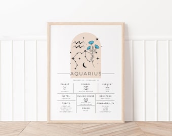 Aquarius zodiac art print, aquarius zodiac chart, horoscope art digital download, aquarius gift, aquarius astrology decor, aquarius traits