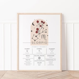 Scorpio zodiac printable art, digital download astrology wall art, print at home zodiac art scorpio decor, gift for scorpio, star sign chart