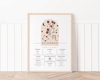 Arte imprimible del zodíaco de Escorpio, arte de pared astrológico de descarga digital, arte del zodíaco para imprimir en casa, decoración de Escorpio, regalo para Escorpio, carta del signo estelar