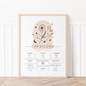Stampa artistica dello zodiaco del Capricorno, grafico astrologico del Capricorno, arte del segno zodiacale, stampa artistica dell'oroscopo, regalo del Capricorno, decorazione murale stampabile dello zodiaco