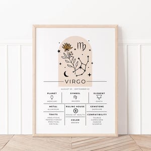 Impresión artística con información sobre el zodíaco de Virgo, descarga digital de arte del zodíaco, carta astrológica de Virgo para imprimir, decoración del signo del zodíaco de Virgo, arte del signo estelar, regalo de Virgo