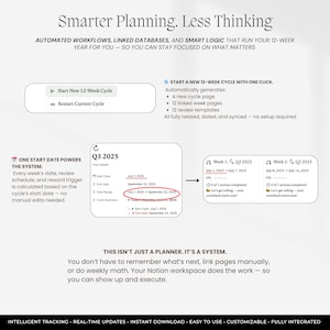 以下が含まれることがあります： Smarter Planning. Less Thinking.というタイトルのデジタル計画システムインターフェース。12週間の年次計画のための自動ワークフロー、リンクされたデータベース、スマートロジックを備え、2025年第3四半期の日付範囲が表示されています。