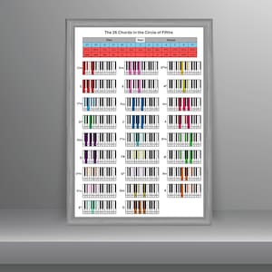 Accords du Cercle des quintes en téléchargement numérique Triades de musique imprimable, 5e année dans toutes les tonalités Jouer du piano GCSE Music A Level Music Piano Chords Teacher