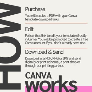 May include: A graphic illustration showing how to use Canva to create, edit, and download designs. The text reads "HOW CANVA WORKS" with the word "CANVA" in black and "WORKS" in pink. The steps are: Purchase, Edit, and Download & Send.