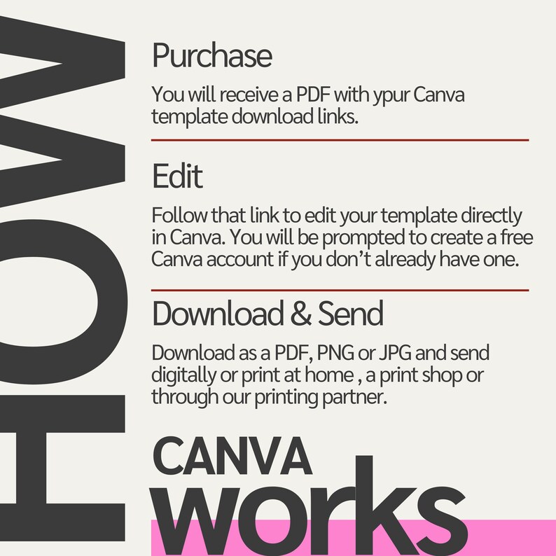 May include: A graphic illustration showing how to use Canva to create, edit, and download designs. The text reads "HOW CANVA WORKS" with the word "CANVA" in black and "WORKS" in pink. The steps are: Purchase, Edit, and Download & Send.