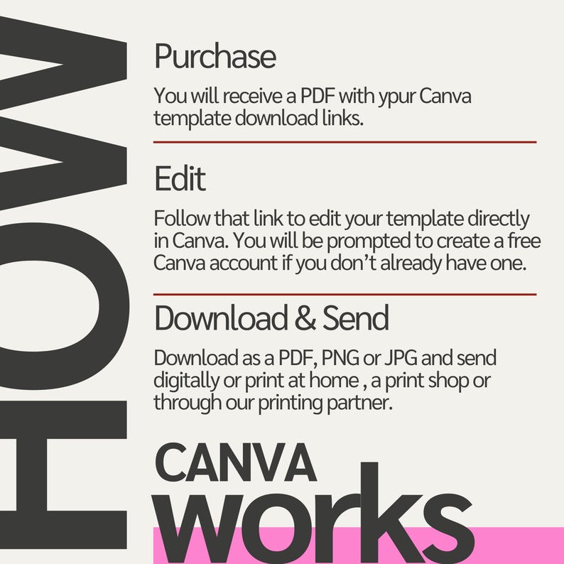 May include: A graphic with instructions on how to use a Canva template. The text includes "Purchase", "Edit", and "Download & Send" steps. The Canva logo and the word "works" are also displayed.
