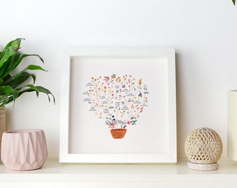 Personalized Family Tree Print: Grandparent Gift, Floral Design