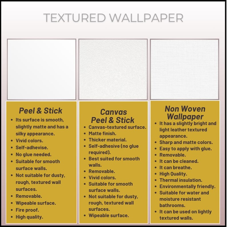 May include: An informational graphic displays three types of textured wallpaper: Peel & Stick, Canvas Peel & Stick, and Non Woven Wallpaper. Each type is described with features like color, texture, and application methods. The text is in a clear, easy-to-read format.