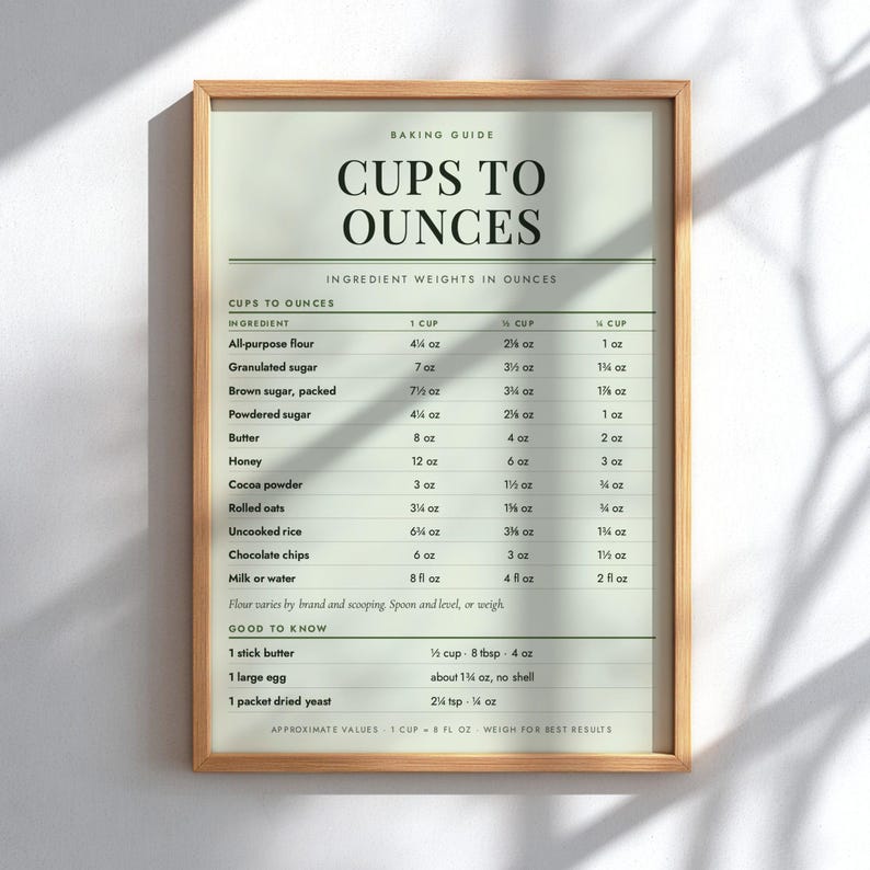 Rotation Rice Cooker Design Cups to Ounces Poster, US Baking Conversion Chart Kitchen Wall Art ...