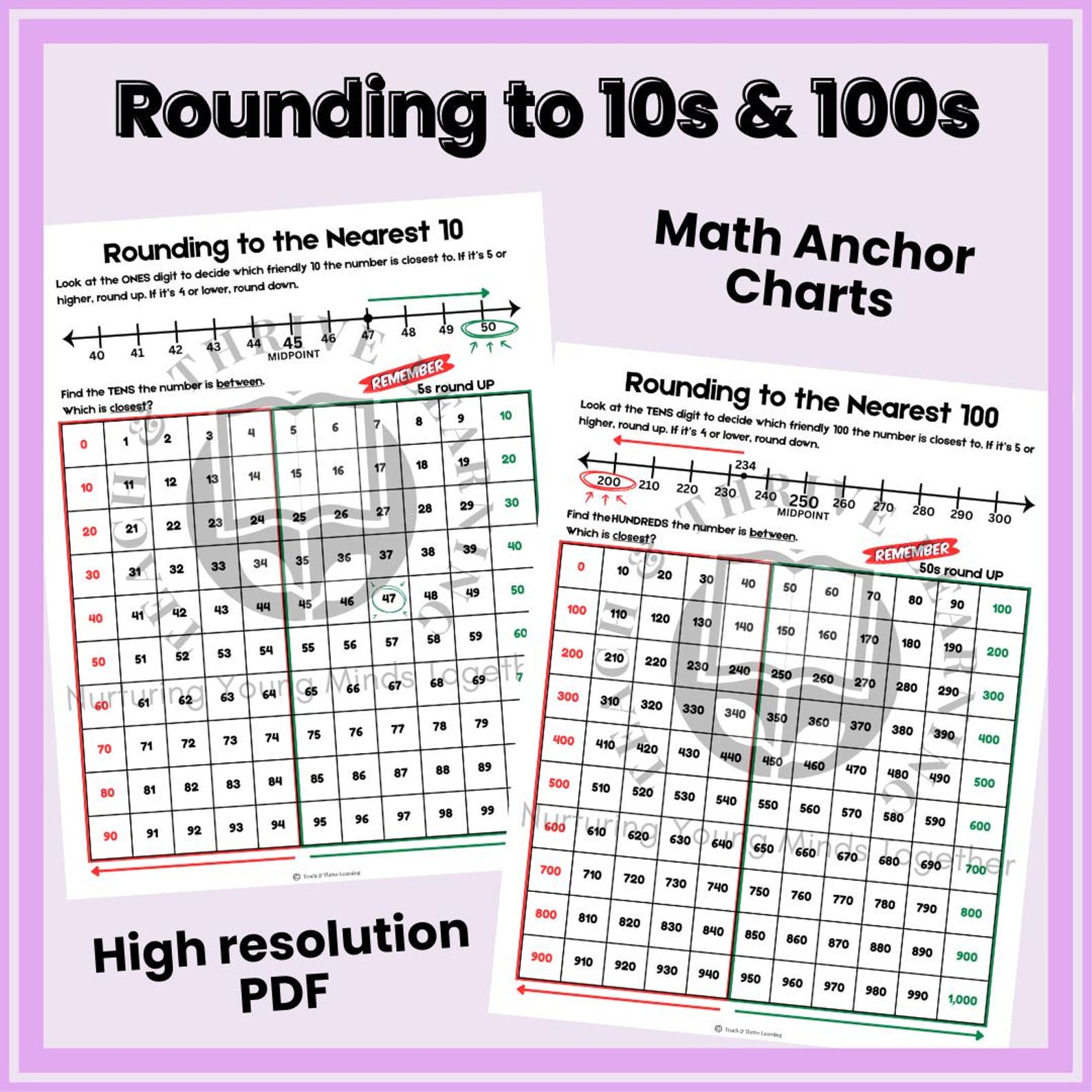 Rounding to 10s and 100s Poster Set | Math Anchor Chart for 3rd Grade ...