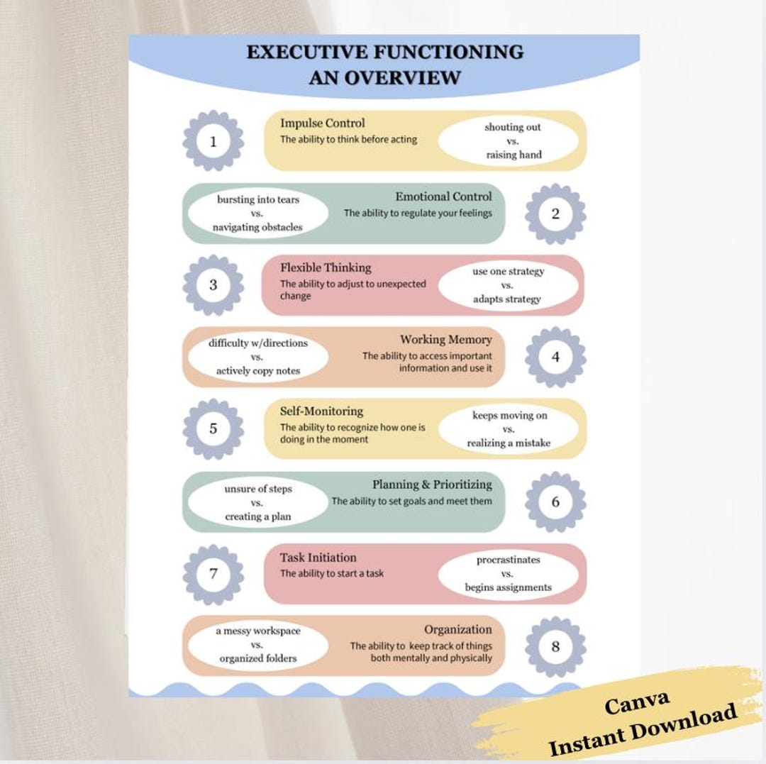 Executive Functioning Cheat Sheet: Teacher & Parent Learning Overview ...