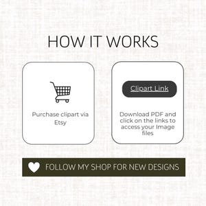 Puede incluir: Un gr&aacute;fico informativo con el texto "HOW IT WORKS". Muestra c&oacute;mo comprar im&aacute;genes predise&ntilde;adas a trav&eacute;s de Etsy, descargar un PDF y acceder a archivos de imagen. Un bot&oacute;n anima a los usuarios a seguir la tienda para nuevos dise&ntilde;os.