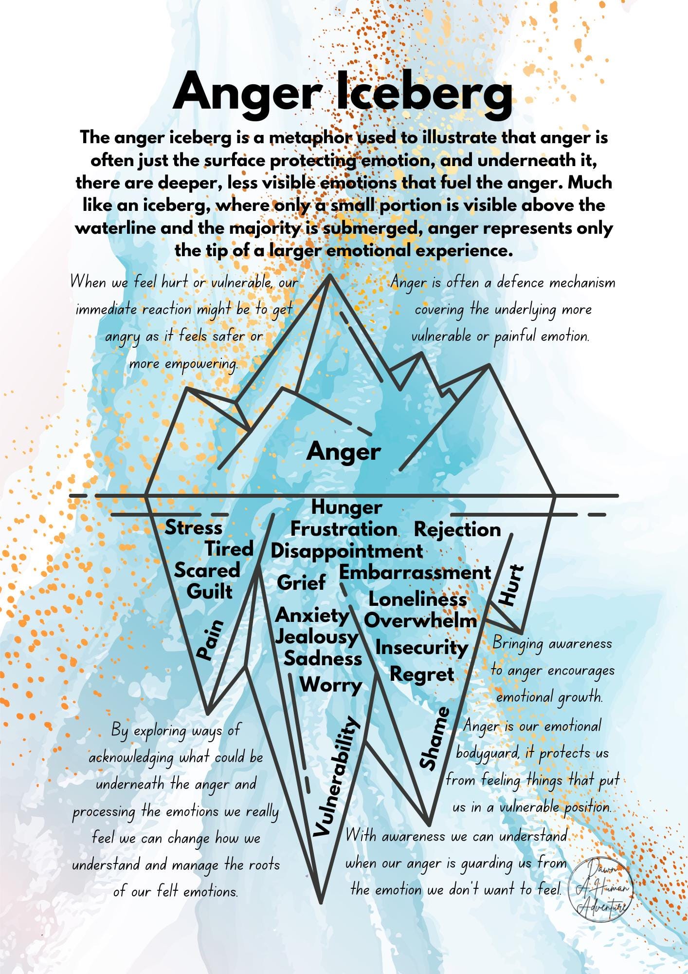 Anger Iceberg Worksheet, Printable Emotional Awareness Tool, Therapy ...
