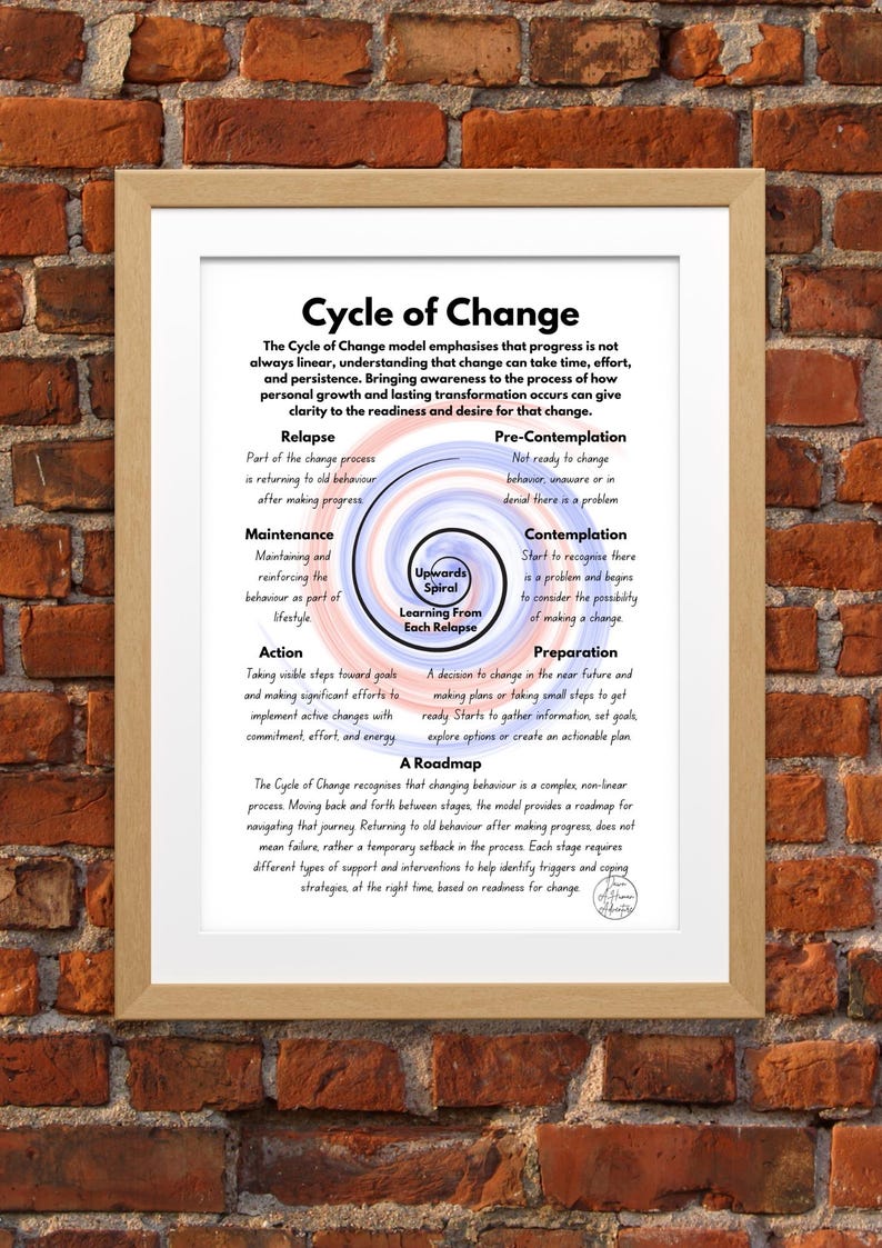 Cycle of Change Sheet, Stages of Change Print, Behaviour Change Therapy ...