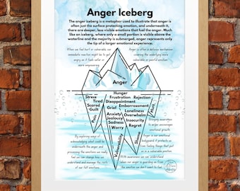 Anger Iceberg Worksheet, Printable Emotional Awareness Tool, Therapy PDF, Explore Emotions Beneath Anger, Mental Health, Counselling Decor