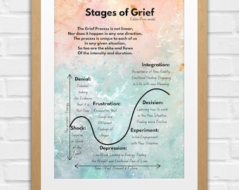 Stages of Grief Worksheet, Printable Grief Support Tool, Therapy Worksheet PDF, Emotional Healing Journal, Digital Mental Health Download