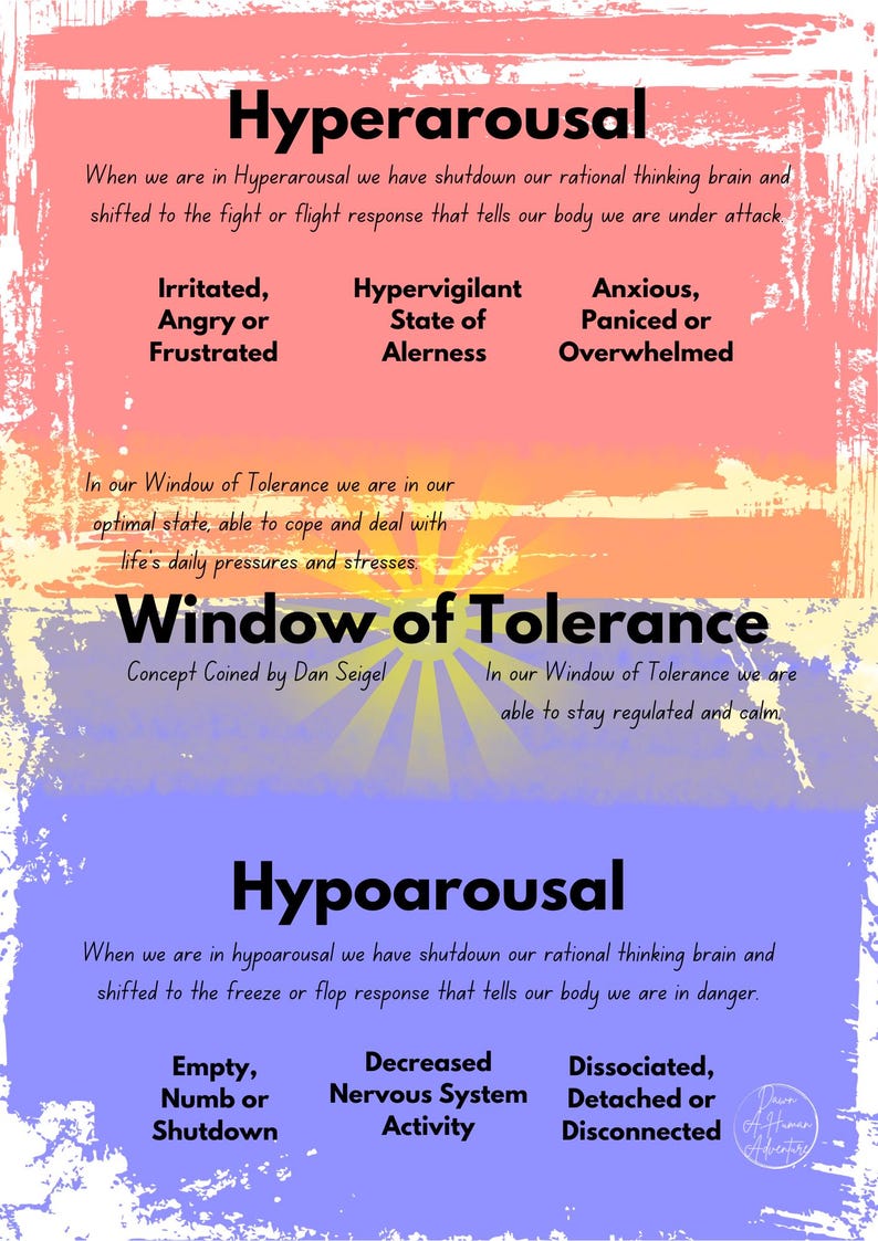 Window of Tolerance Sheet, Printable Emotional Regulation Tool, Trauma ...